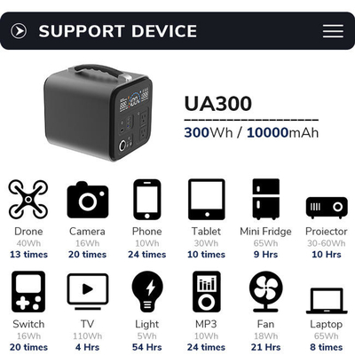 ラップトップの携帯電話および緊急事態のためのMPPTのリチウム イオン1000W携帯用動力火車